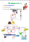 Moodle for parents (Thai)