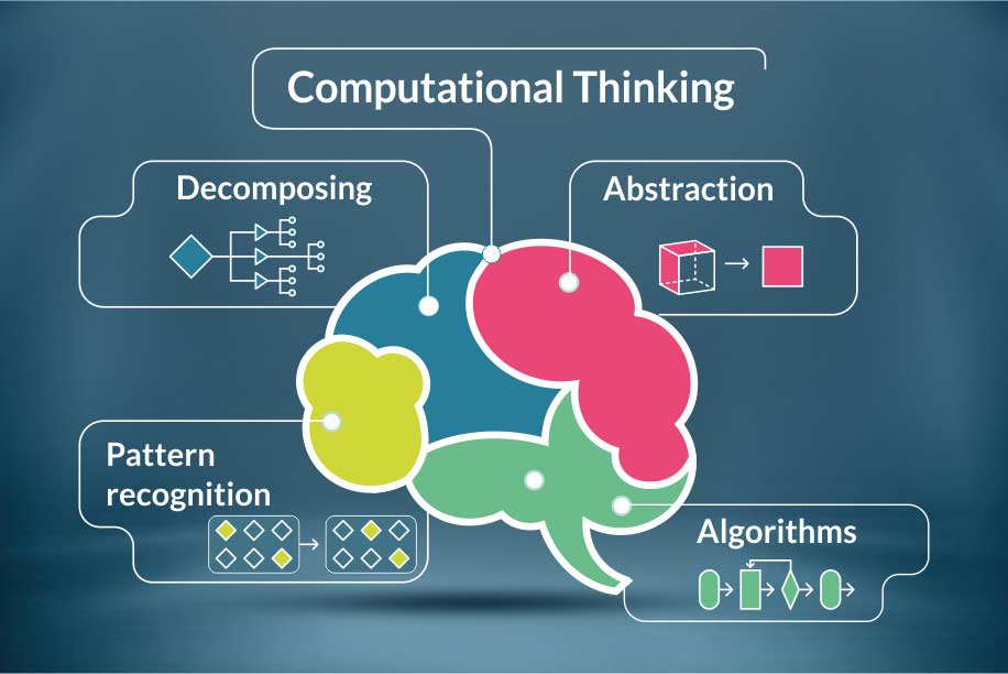 Computational Thinking