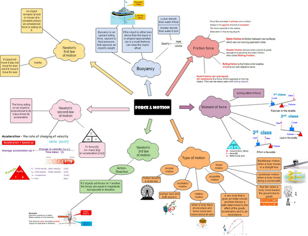 free mind mapping tools for evidence research free mind mapping tools for evidence research