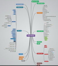 Mind Map