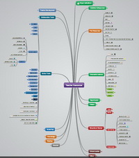 Mind Map Mind Map