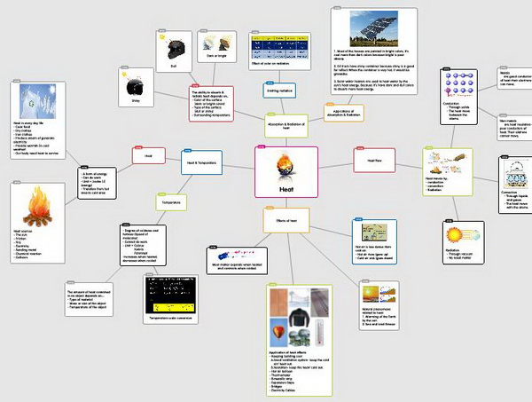 Heat by Pang Heat by Pang