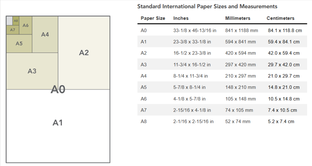 paper size