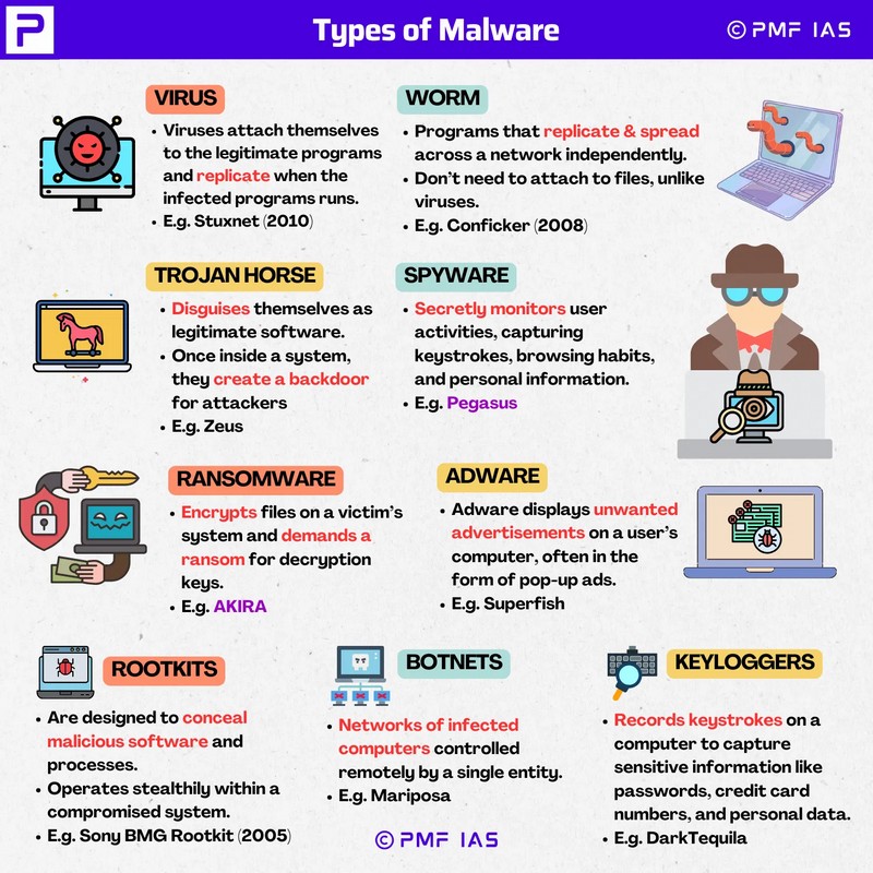 malware1