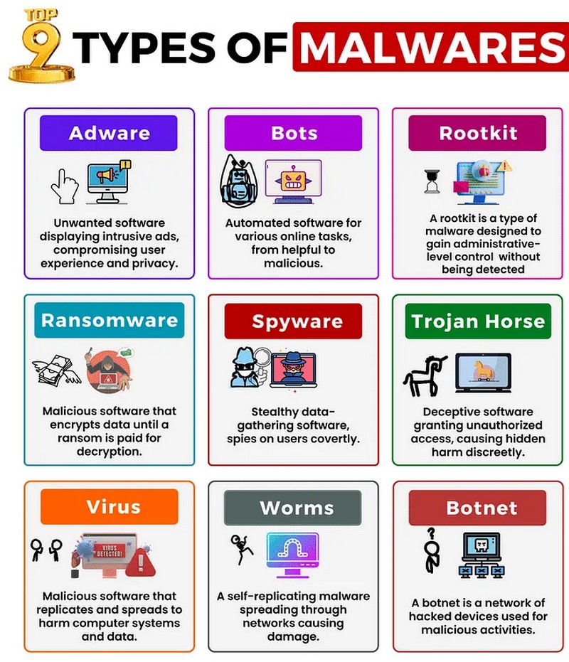 malware2